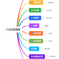 十大红茶品牌顺序排名推荐！