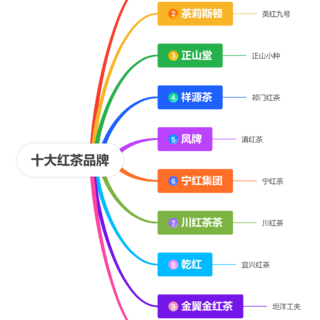 十大红茶品牌顺序排名推荐！