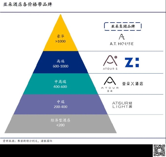 亚朵集团 立足中高端酒店市场