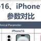 2024双十一即将来临，靠谱的iPhone16系列价格预测来了！