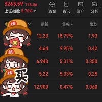 3200点拿下！今天给自己加鸡腿