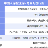 投保金医保2号百万医疗险要注意什么？买前必看3点！