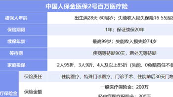 投保金医保2号百万医疗险要注意什么？买前必看3点！