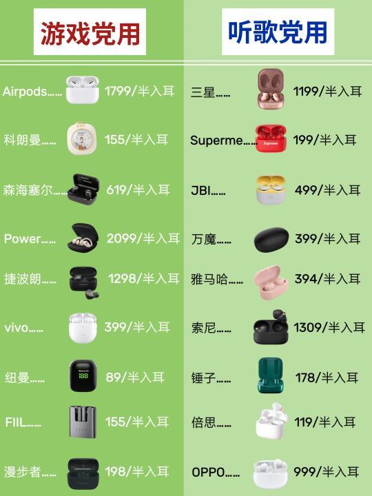 新手小白进！新品降噪蓝牙耳机选对不出错！