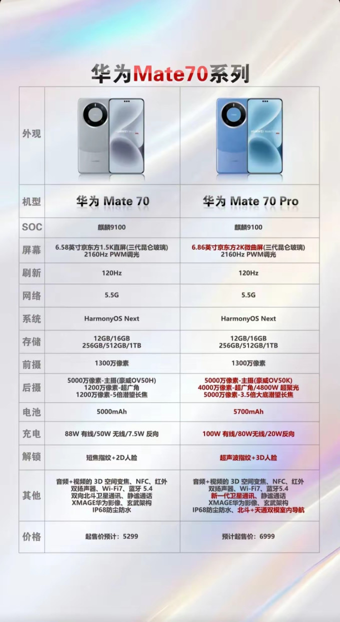 华为mate70最大的期待应该就是芯片和系统了