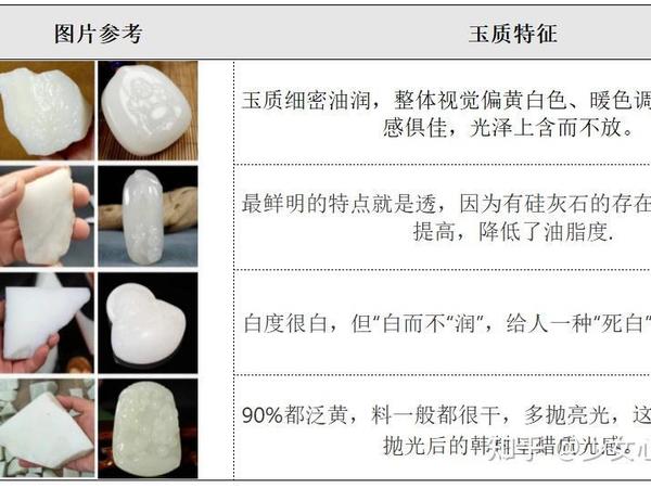 不太懂玉，但是超喜欢和田玉。怎么才能买到狭义上的保真和田玉？