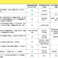 真实测评：2024蟹卡实测！推选出最值得购买的蟹卡品牌！