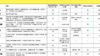 真实测评：2024蟹卡实测！推选出最值得购买的蟹卡品牌！