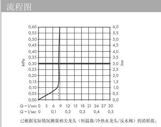 汉斯格雅｜不坑穷人 进口/国行境雨数据对比