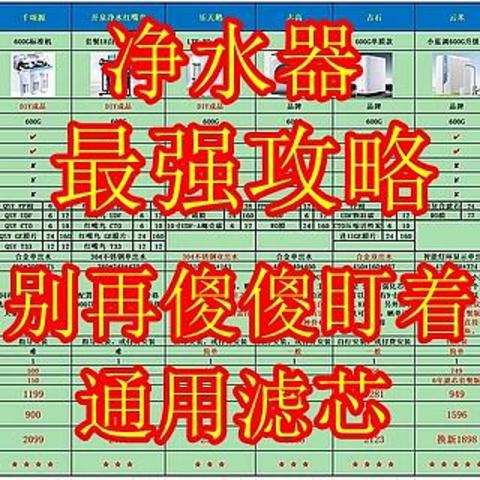 净水器最强攻略，1张图1分钟，双11双12，RO反渗透净水器避坑，都2025了，别再傻傻盯着通用滤芯