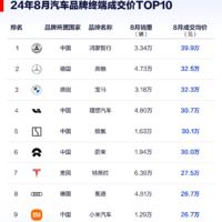 华为鸿蒙智行公布均价——39.9万元，官方宣称远超传统豪华品牌！