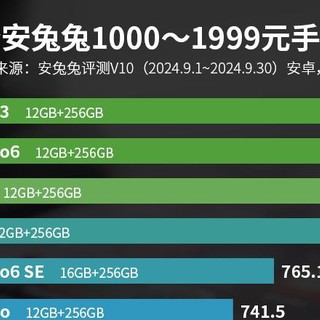 千元机性价比排行：红米与真我的大战【2024年9月】