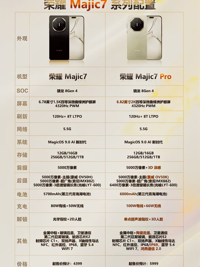 荣耀magic3参数配置图片