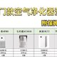  买对不买贵！高性价比空气净化器怎么选？　