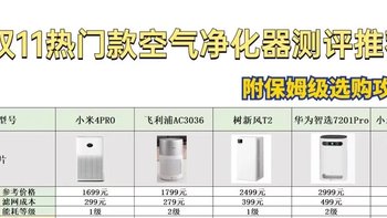 买对不买贵！高性价比空气净化器怎么选？