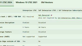 Win11 LTSC干净安装，几招搞定