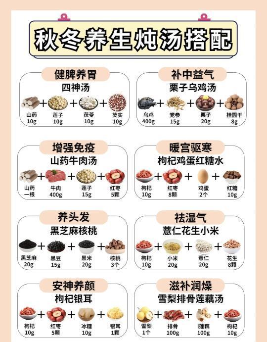 16款秋冬滋补养生汤食谱合集，不信你用不上！