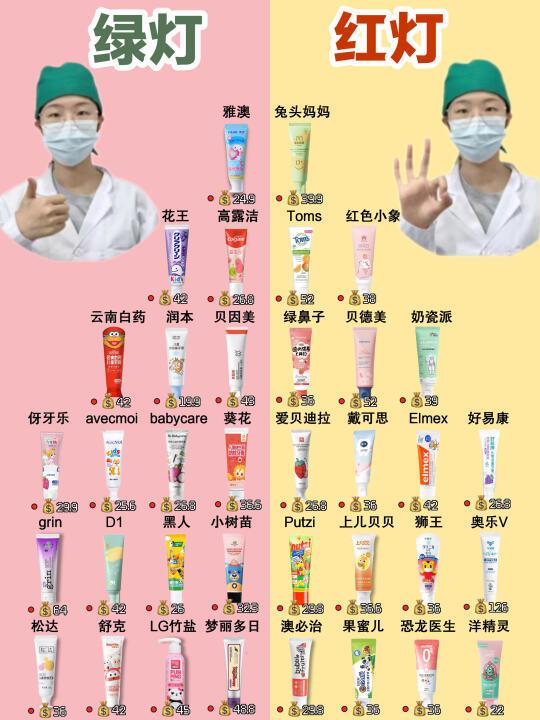保姆级攻略！新品儿童牙膏年度总结曝光！