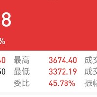 股市舔血必看！10月8日收盘感悟