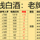 白酒五个梯队：超级品牌、新一线、二线、三线、四线白酒如何划分，分别都有谁？哪些有性价比？