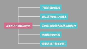 深入解析：主板BIOS的核心功能与升级要点