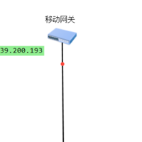 mikrotik路由器(ros)配置静态专线上网教程