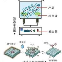 揭开超声波清洗机神秘面纱，探究其工作原理