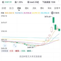 小白理财:今天我有点头晕目眩…