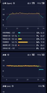 降温以后的秋天，慢跑五公里还感觉冷