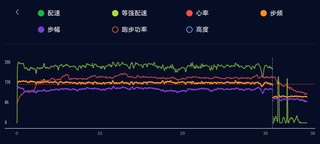 降温以后的秋天，慢跑五公里还感觉冷