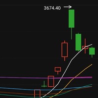 小白理财：3674点，我再次站岗，有种深深的无力感