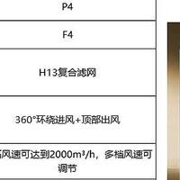 2024年空气净化器可以除甲醛吗？空气净化器除甲醛方式有哪些？哪种更安全有效？除甲醛空气净化器推荐！