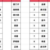 选购高品质柜门铰链：十大品牌清单助您轻松搞定