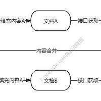 如何用猿大师办公助手实现多人同时在线编辑Office Word文档?