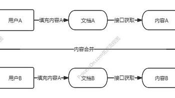 如何用猿大师办公助手实现多人同时在线编辑Office Word文档?