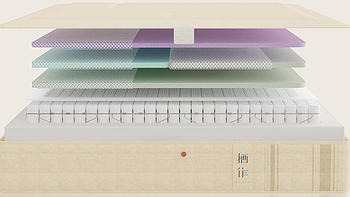 新品速递|裸感Ⅲ，0压感的三重释压床垫