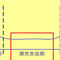 【图吧杂谈】垃圾佬捡电源需要考虑售后吗？