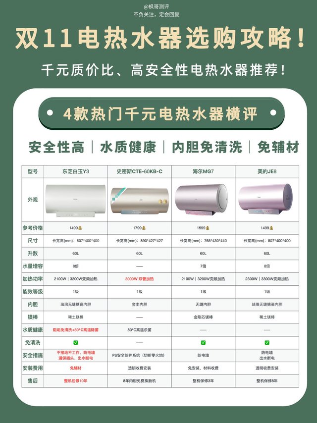 双 11 千元电热水器推荐❗️安全、水质好🔥