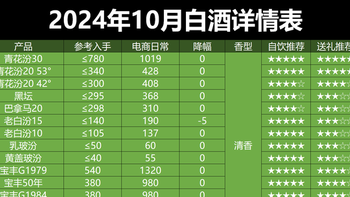 2024年10月购酒指南：双十一提前，好价酒成主旋律，下半年该如何购酒？