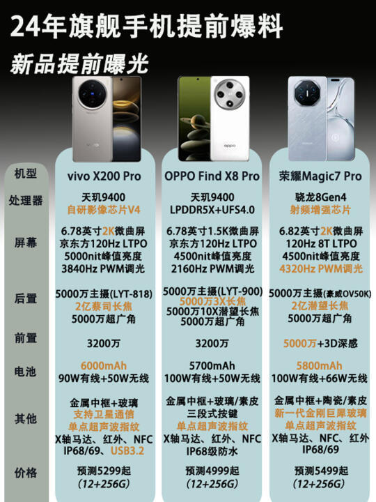 oppoa7参数配置图片