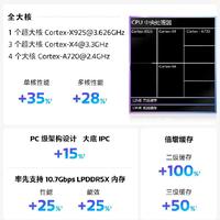 天玑9400赋能OPPO Find X8 Pro：游戏玩家的新福音