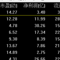 24年10月的2次起爆优质基本面金股池.我的低估股票池.股票池挑选的都是近期质地较好的活跃股