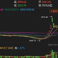 小白理财:三大指数全红，我知道这一刻已然稳了……