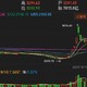 小白理财:三大指数全红，我知道这一刻已然稳了……