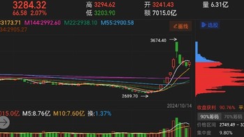 小白理财:三大指数全红，我知道这一刻已然稳了……