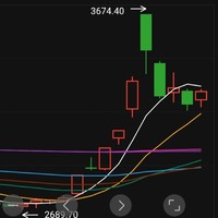 小白理财:三大指数全红，我知道这一刻已然稳了……