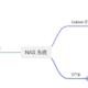 家用NAS概览：一文解读当下主流家用NAS