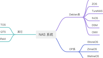 家用NAS概览：一文解读当下主流家用NAS