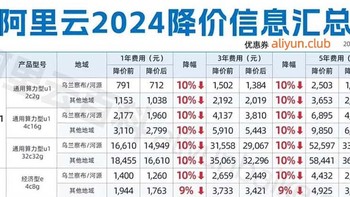 2024阿里云服务器多少钱一年？最新配置价格表（爆款排行榜）