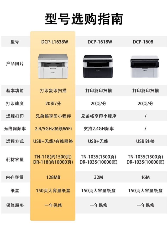 安利一台性价比高的家用激光打印机兄弟L1638W